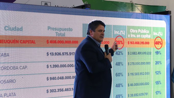 Gaido denunció que Nación incumplió convenios por más de $48 mil millones