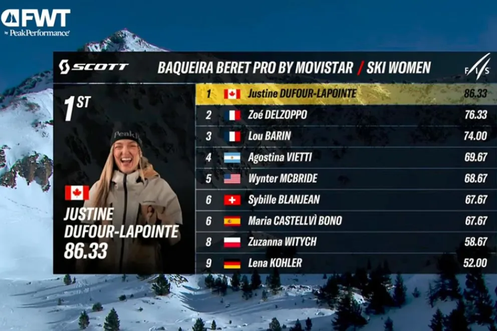 Freeride World Tour: una esquiadora neuquina entre las mejores del mundo