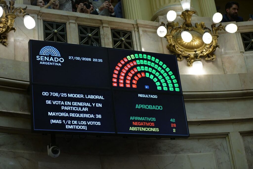 El Senado convirtió en ley la reforma laboral
